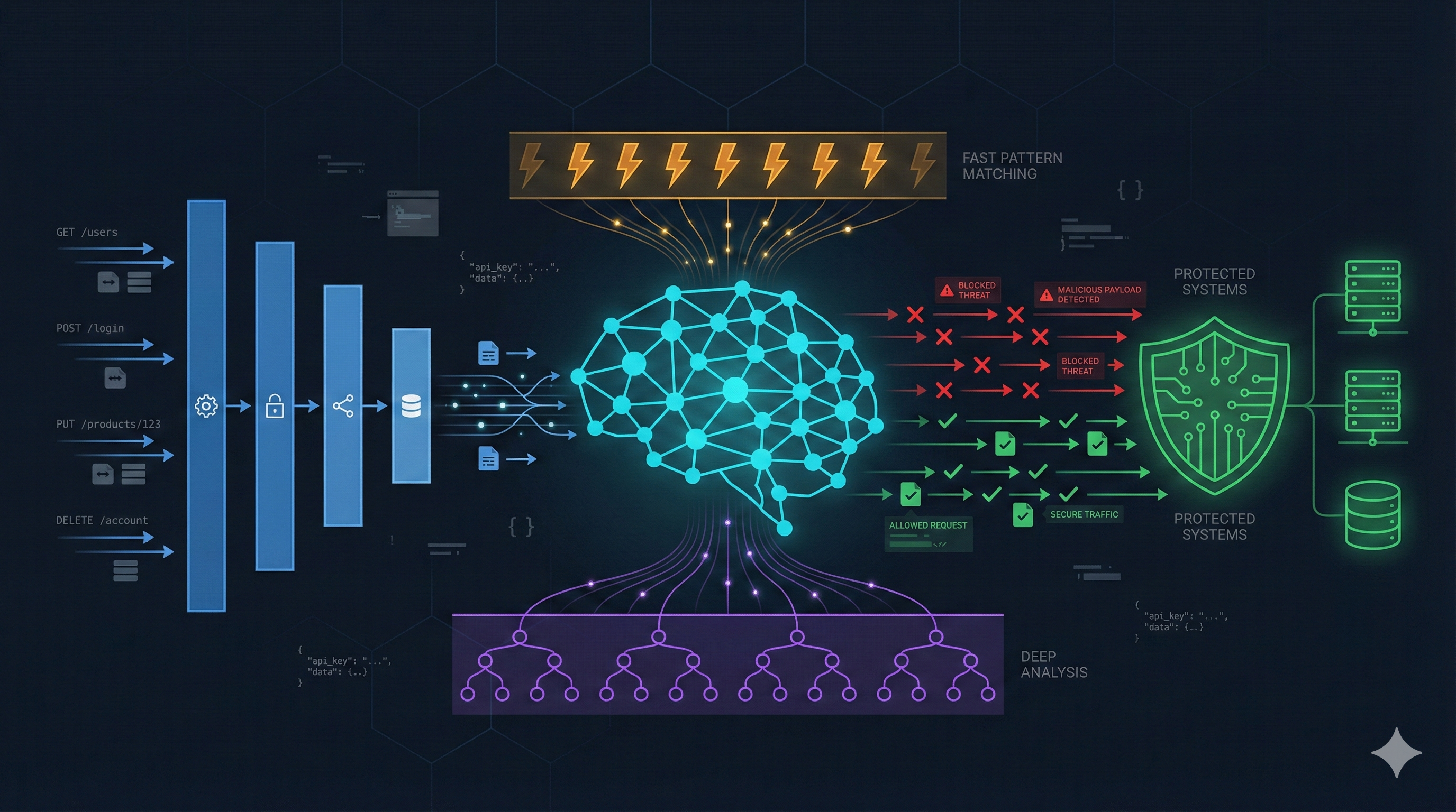 Why AI-Native API Security Changes Everything: A Technical Evaluation of Cyron's Architecture